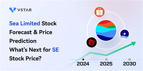 Sea Limited (SE) stock price, news, quote & history .